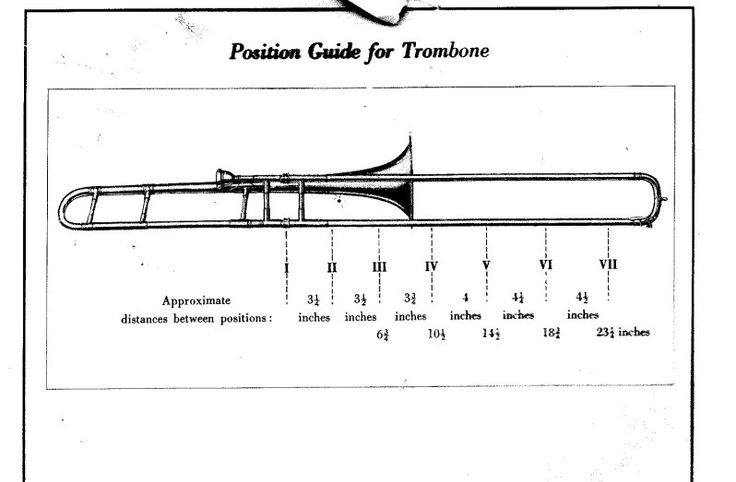 position chart for trombones